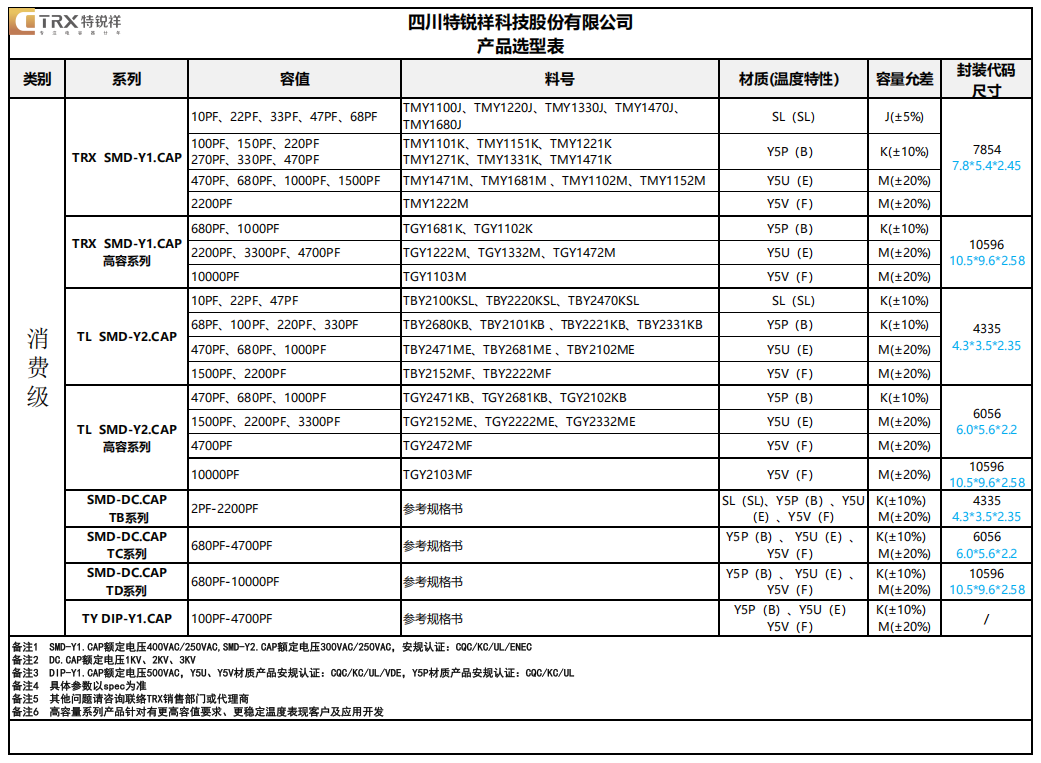 消費級