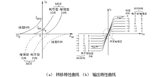 結(jié)型場效應管