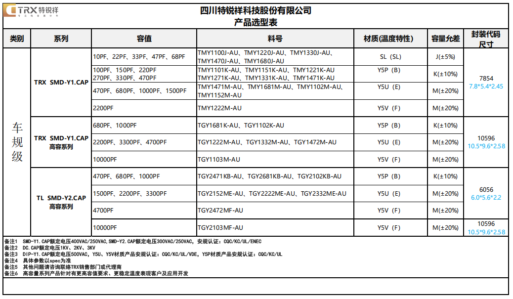 車規(guī)級