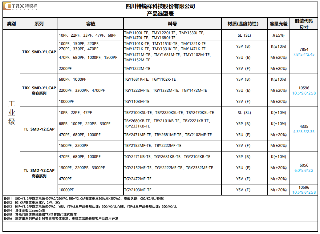 工業(yè)級